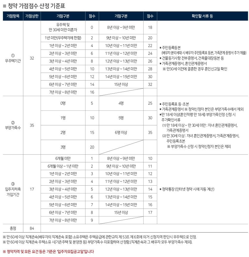 힐스테이트대명센트럴07