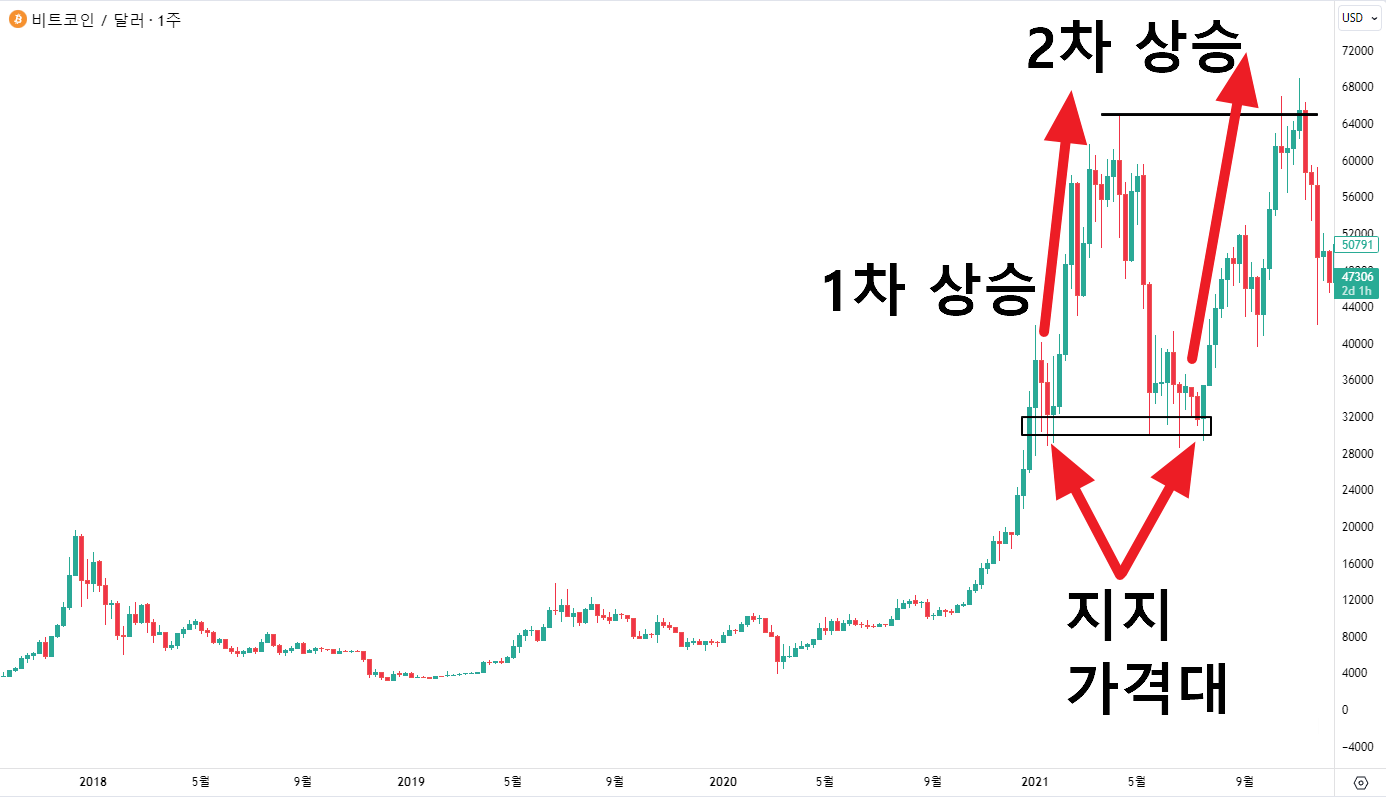 가격 상승 이유 사진입니다.