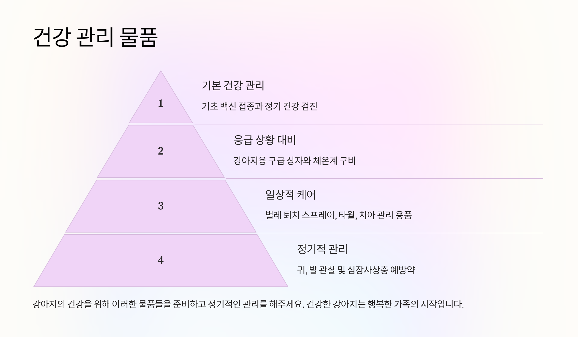 건강 관리 물품