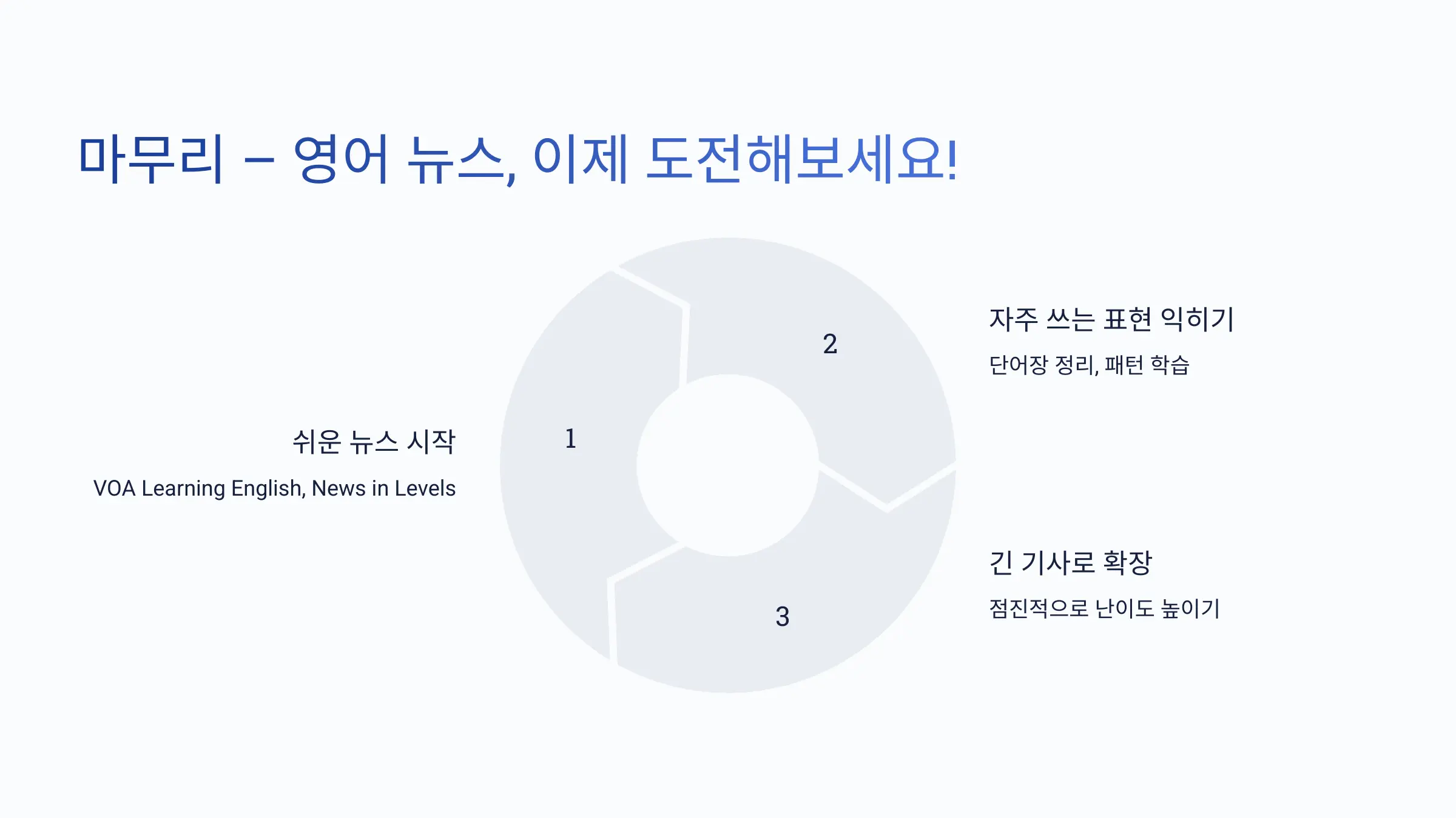 결론-영어뉴스-시작하세요