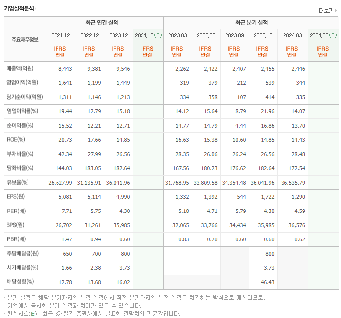 쿠쿠홈시스_실적