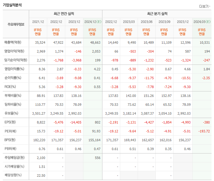 대주기술주 이미지