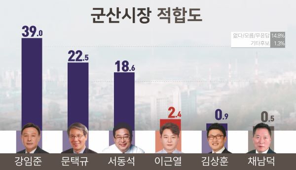 (주)전북도민일보 이미지