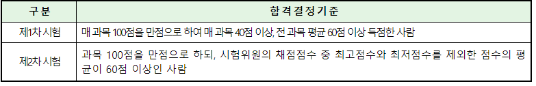소방안전교육사