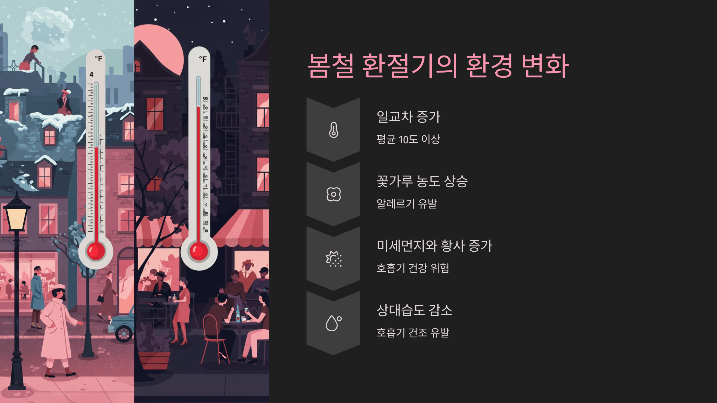 호흡기 질환