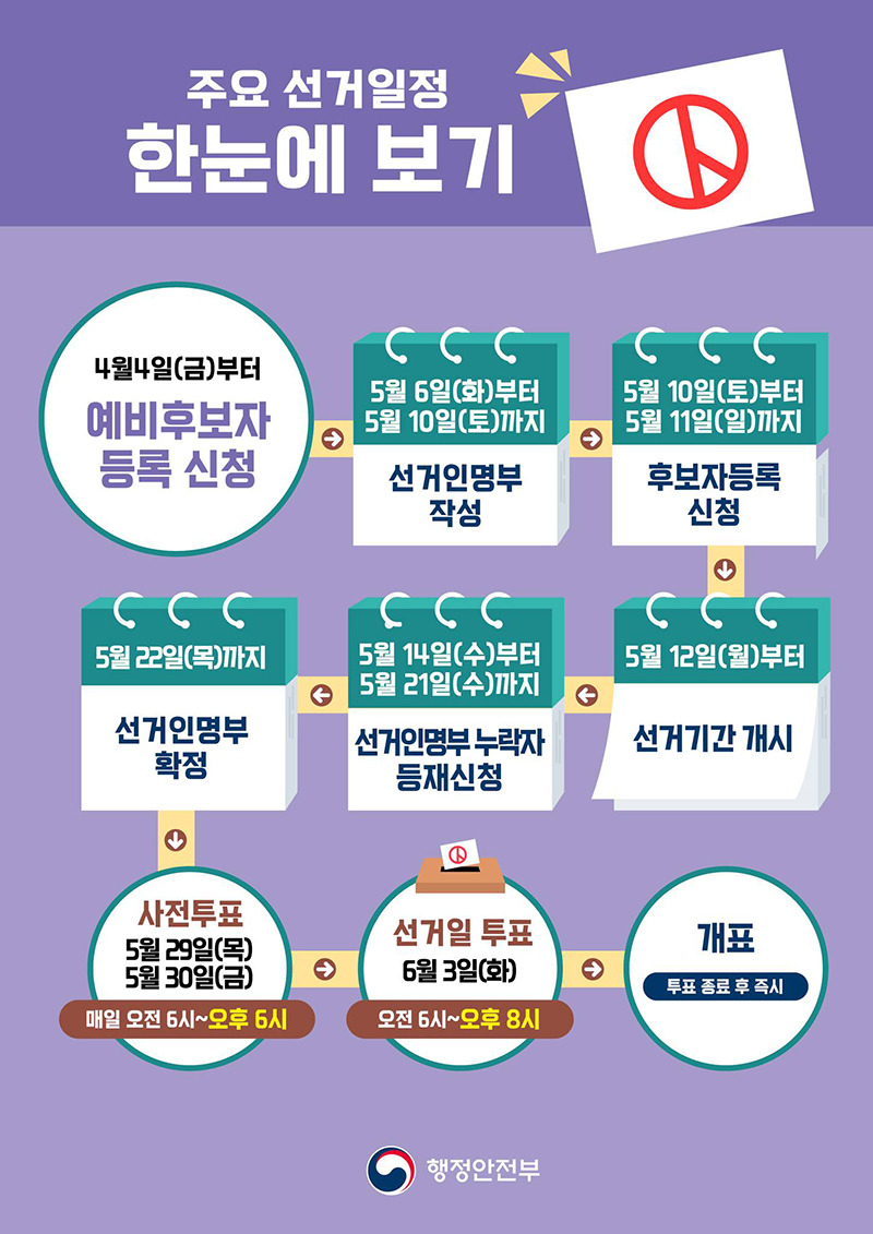 제21대 대통령선거 선거일정 한눈에 보기
