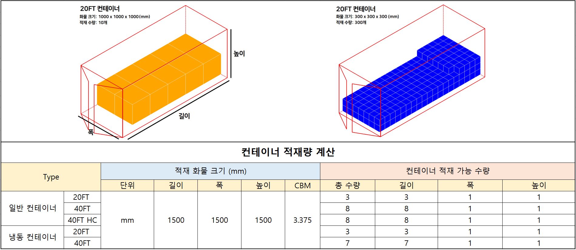냉동/리퍼(Reefer) 컨테이너 적재량 : 네이버 블로그