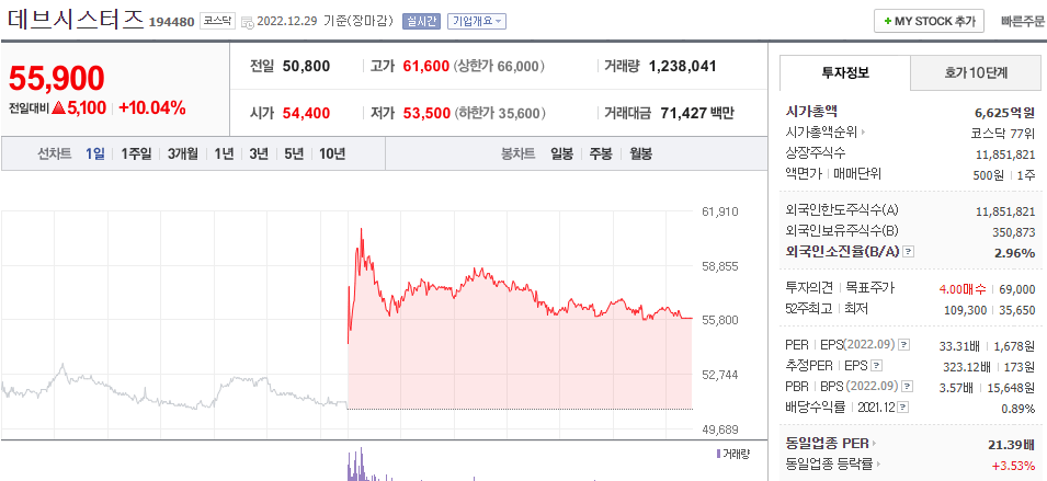  중국 판호 발급 넷마블 데브시스터즈 등 게임관련주 주가 상승