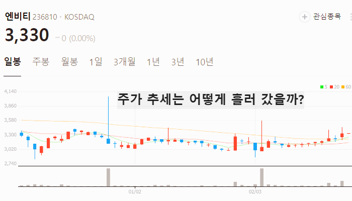 웹툰 관련주 대장주 TOP7 : 한한령 해제