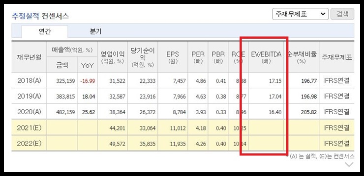 하나금융지주 EV EBITDA