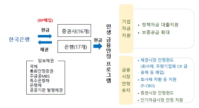 한국판 양적완화