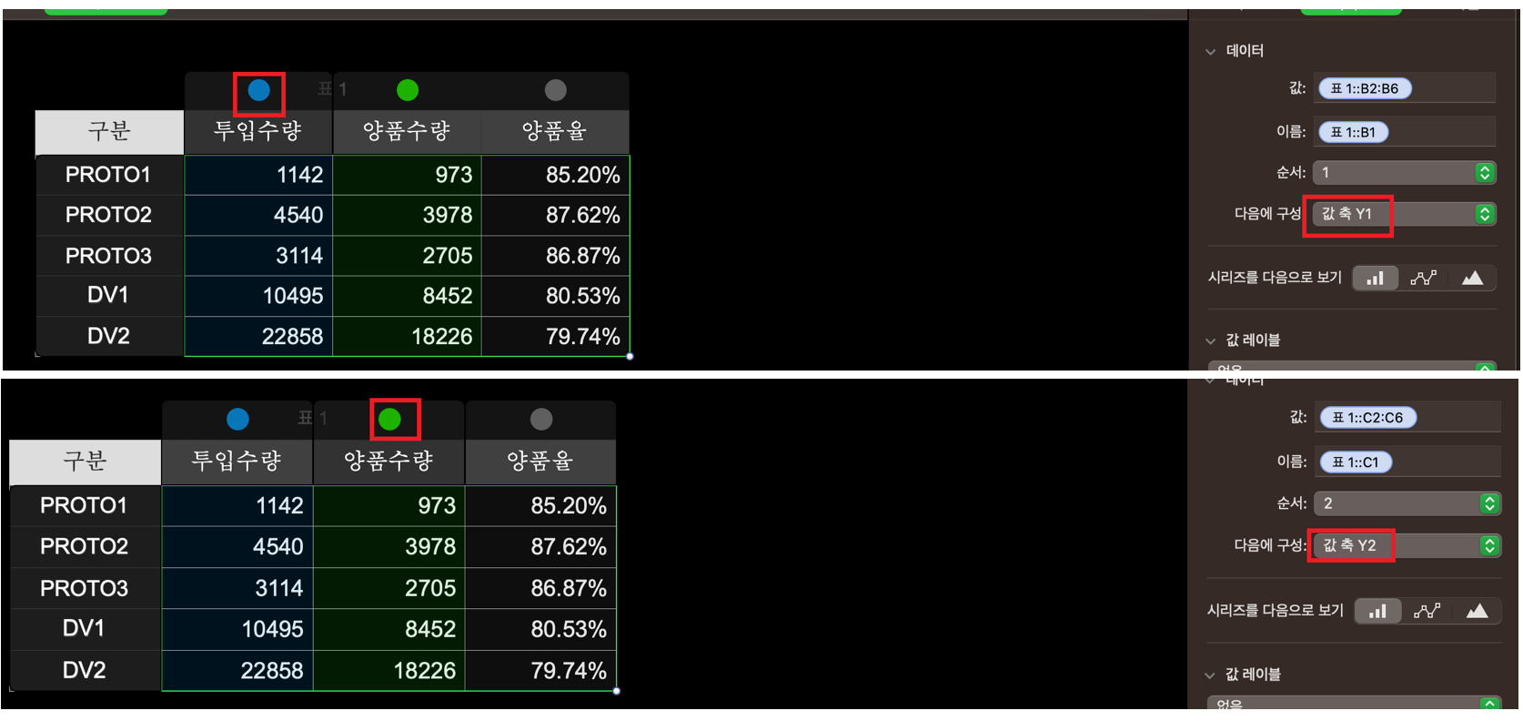 차트의 오류 찾아내기