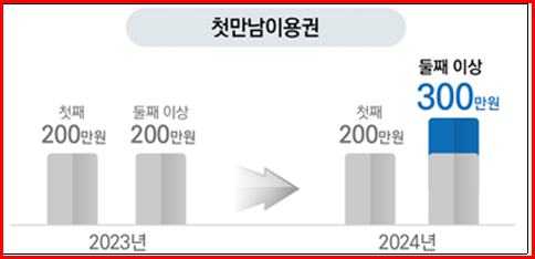 출산지원금