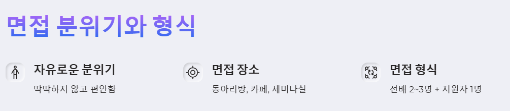 면접 분위기와 형식 예시
