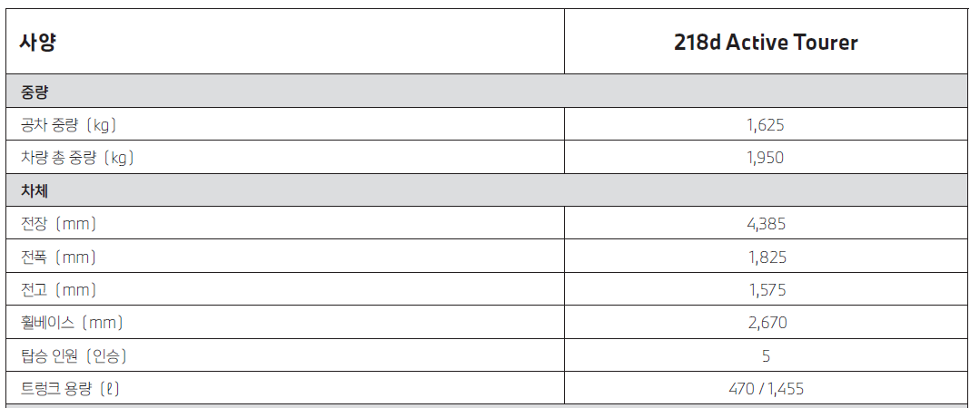 BMW 2 시리즈 액티브 투어러 치수 표
