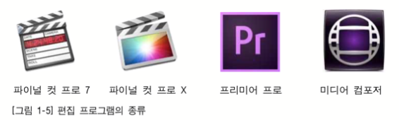 편집툴 추천 파이널컷프로&#44; 프리미어프로&#44; 미디어컴포저