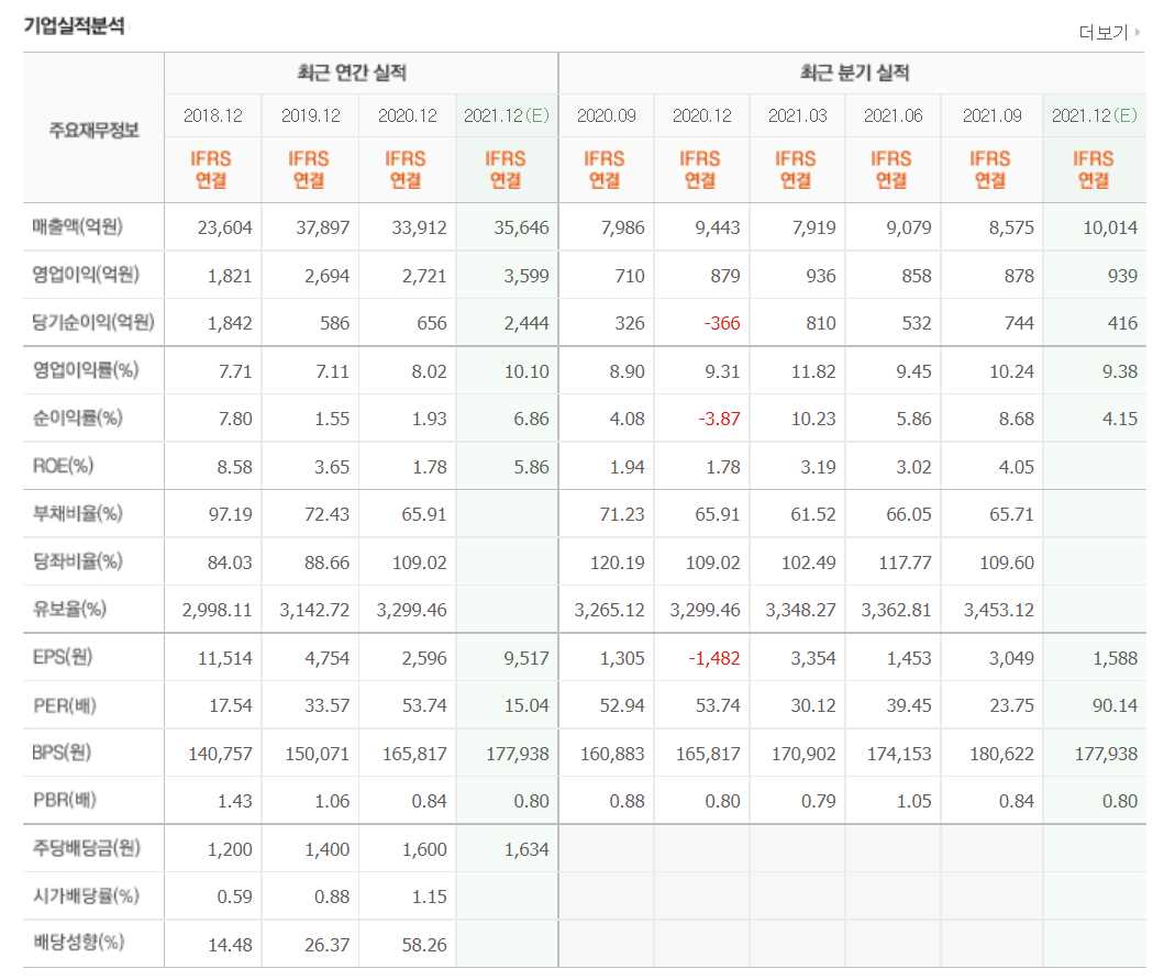 OTT 관련 주식 정리