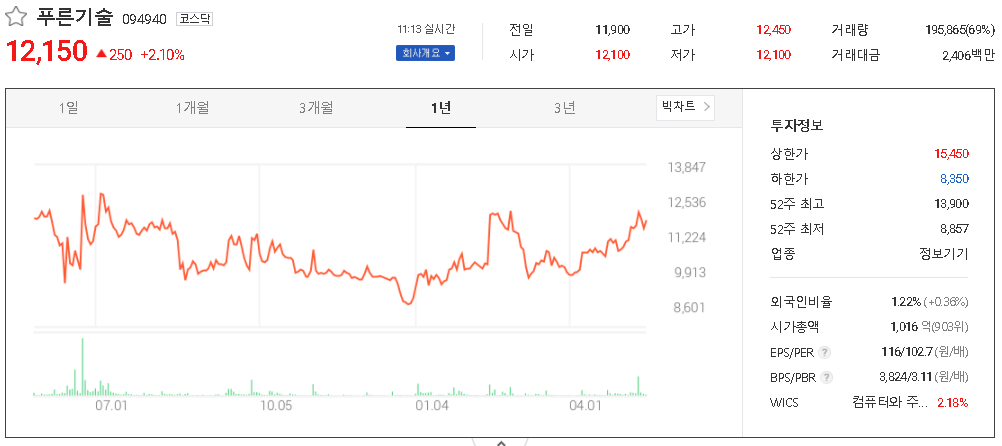 푸른기술