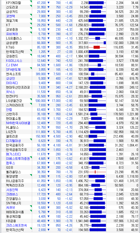 보유종목 2023-03-14
