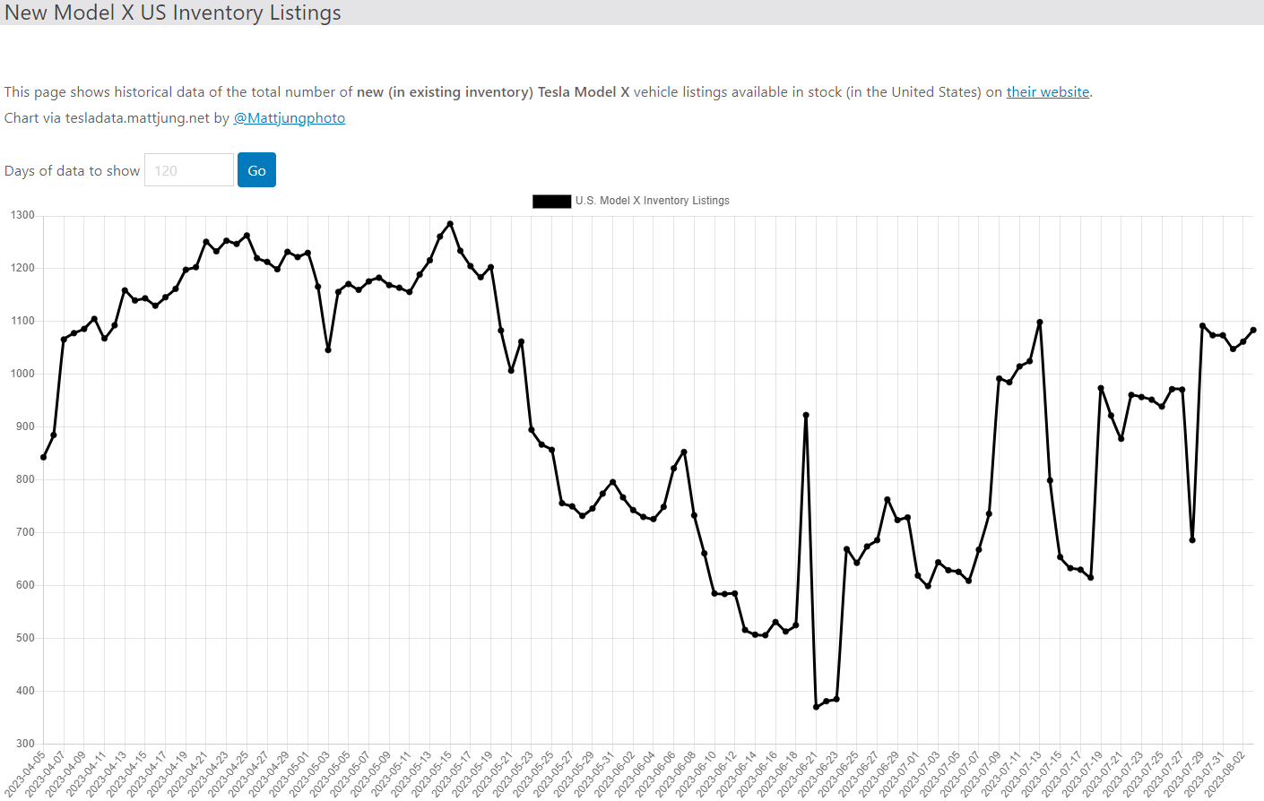 테슬라 모델X 재고