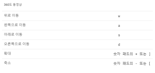 360도 비디오를 시청할 때 사용가능한 단축키