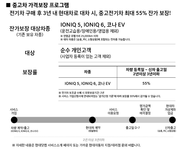 전기차보조금