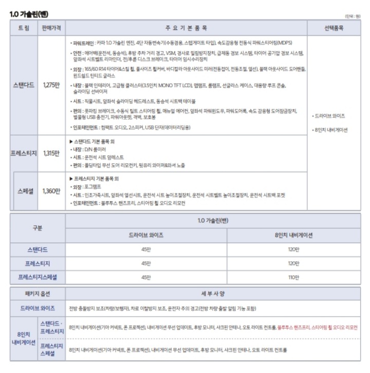 1.0-레이-가솔린-가격