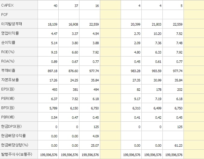 유안타증권_재무제표2