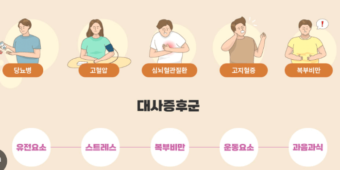 대사증후군 관리 방법