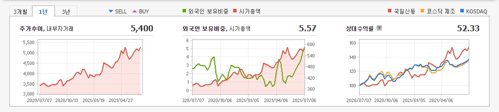 구리-관련주