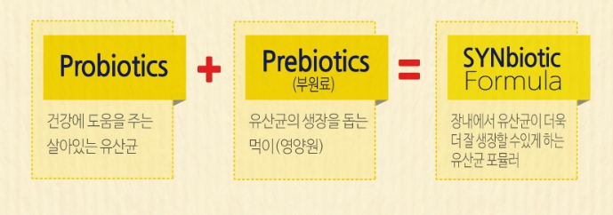 종근당 락토핏 생유산균 골드 복용법