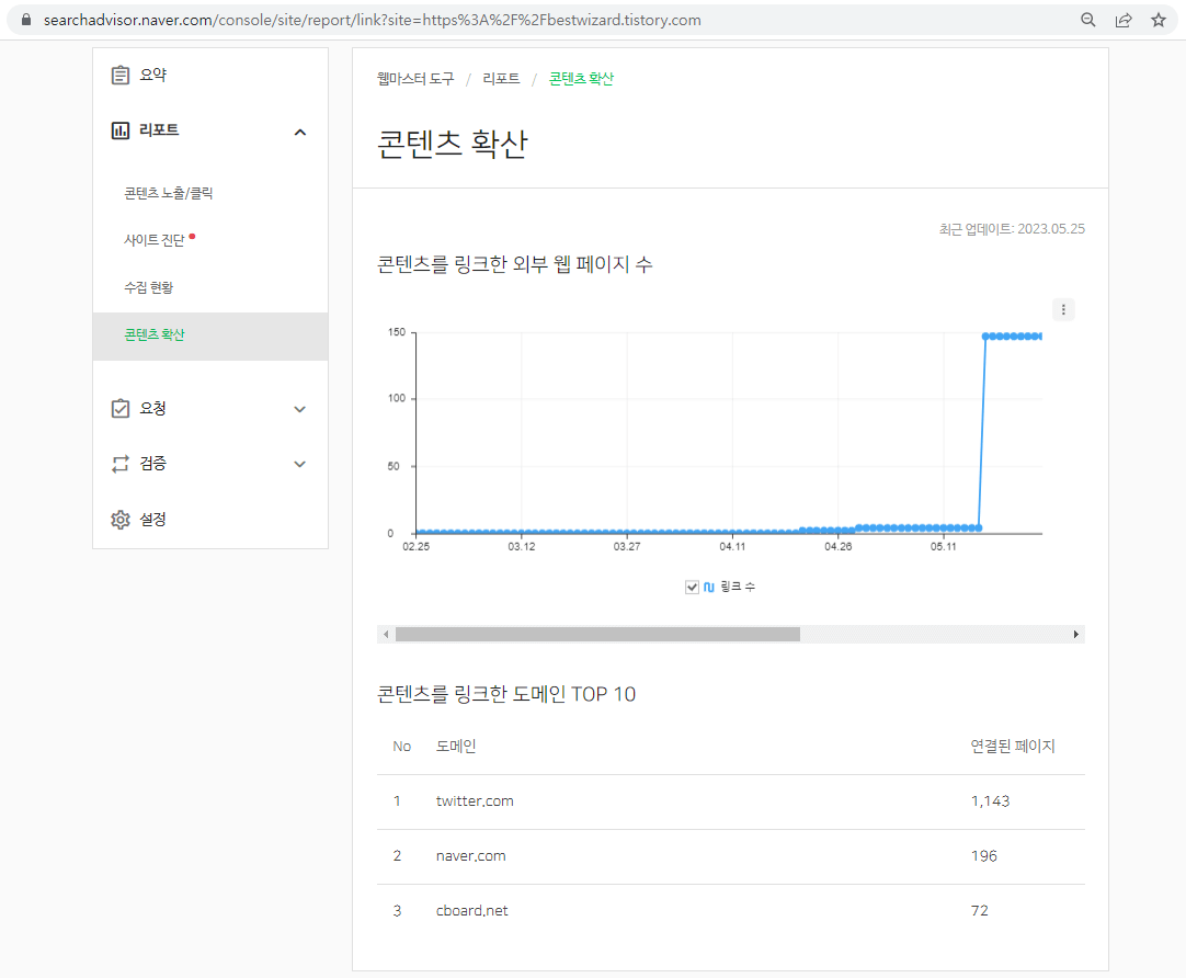  블로그 백링크로 키자드, 블서치 괜찮을까?