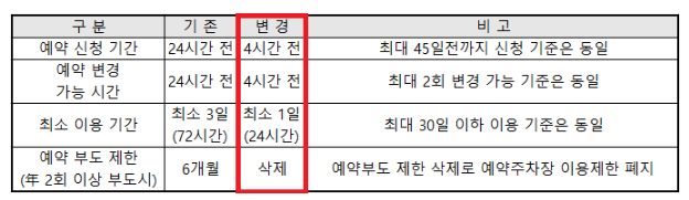 인천공항 예약주차장 셔틀버스