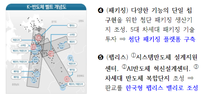  [정부] K-반도체 벨트 구축... 기업 510조 투자ㆍ정부 전방위 지원