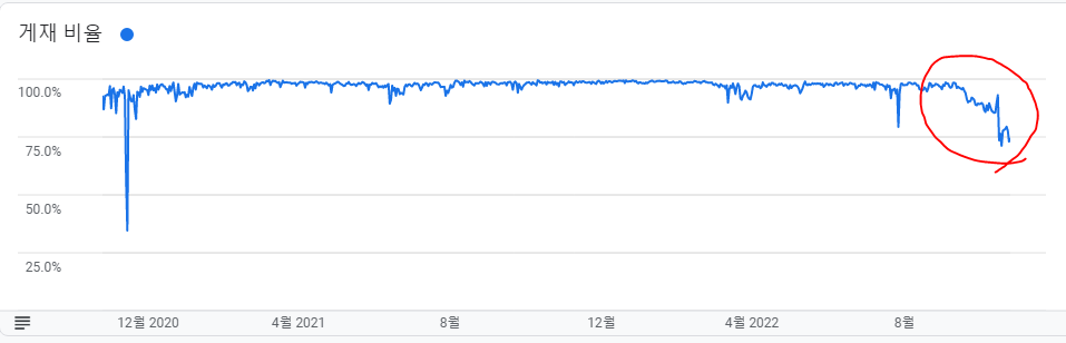 애드센스