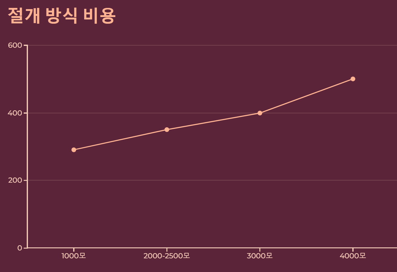 모발이식비용-모발이식실비적용-절개-비절개-비용결정요인