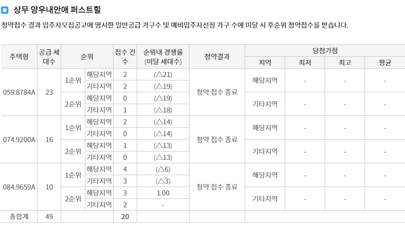 중앙공원롯데캐슬시그니처-9