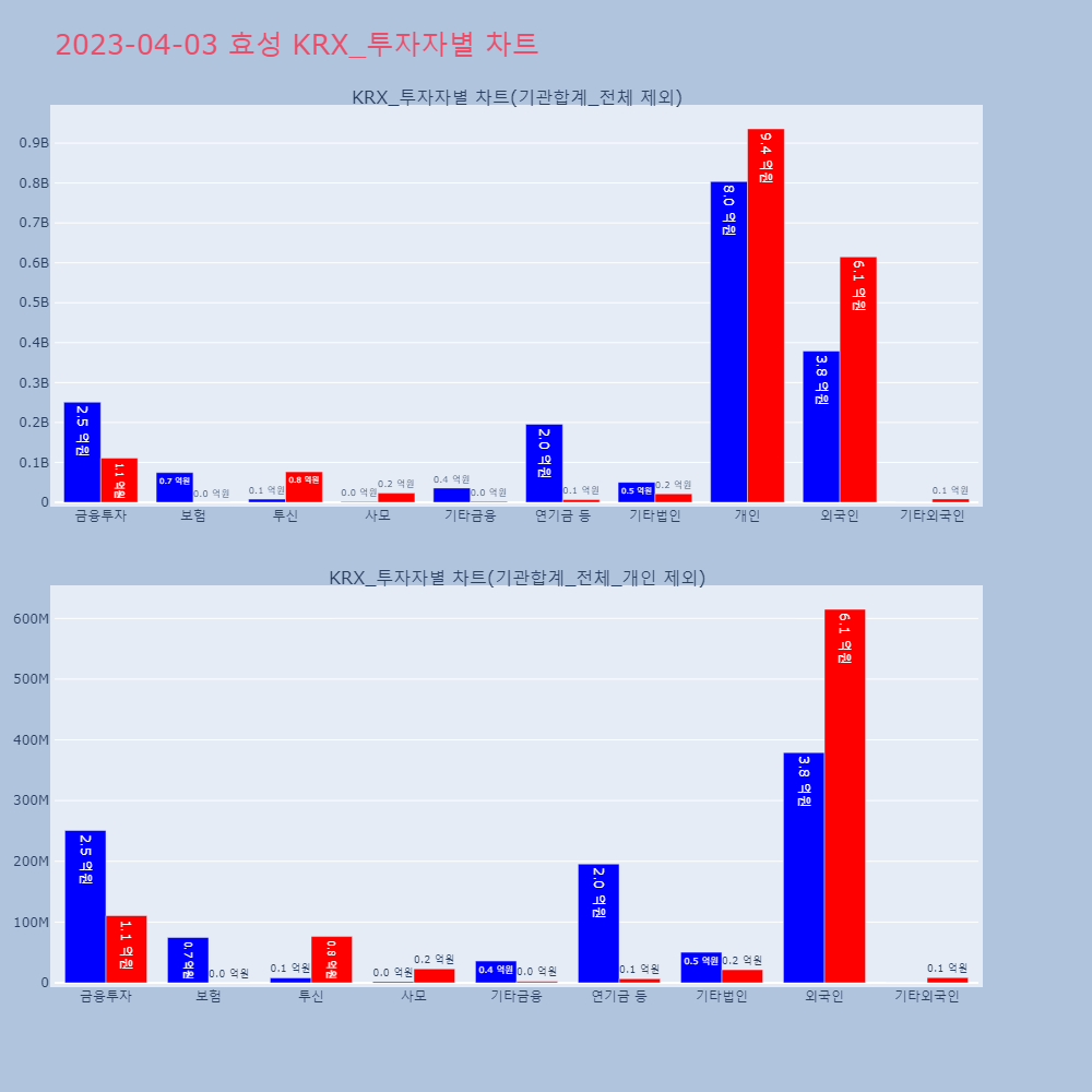 효성_KRX_투자자별_차트