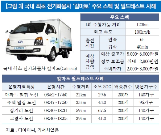 디아이씨 이미지