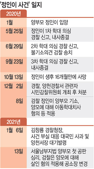  살인죄 추가적용으로 최고 양형기준 7년에서 16년으로..