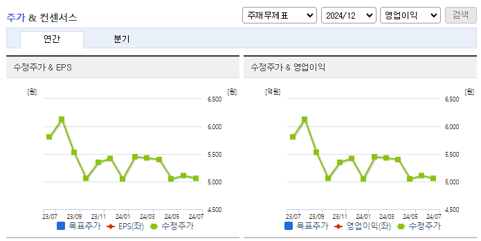 보광산업_컨센서스