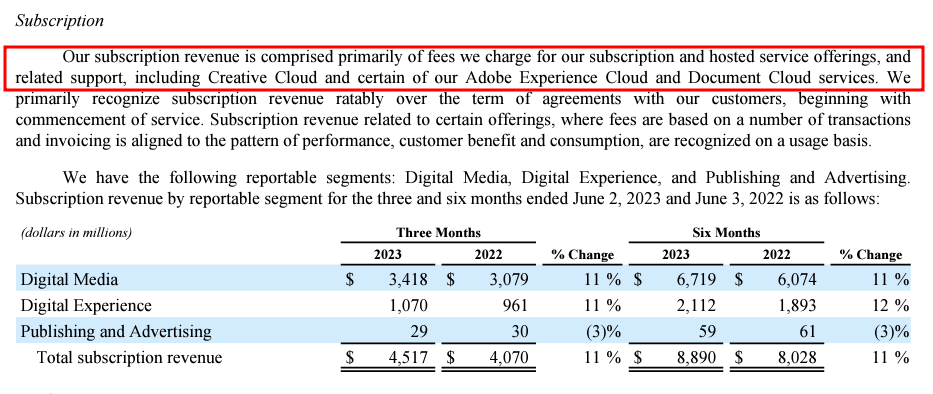 Adobe 2023년 2Q 실적분석