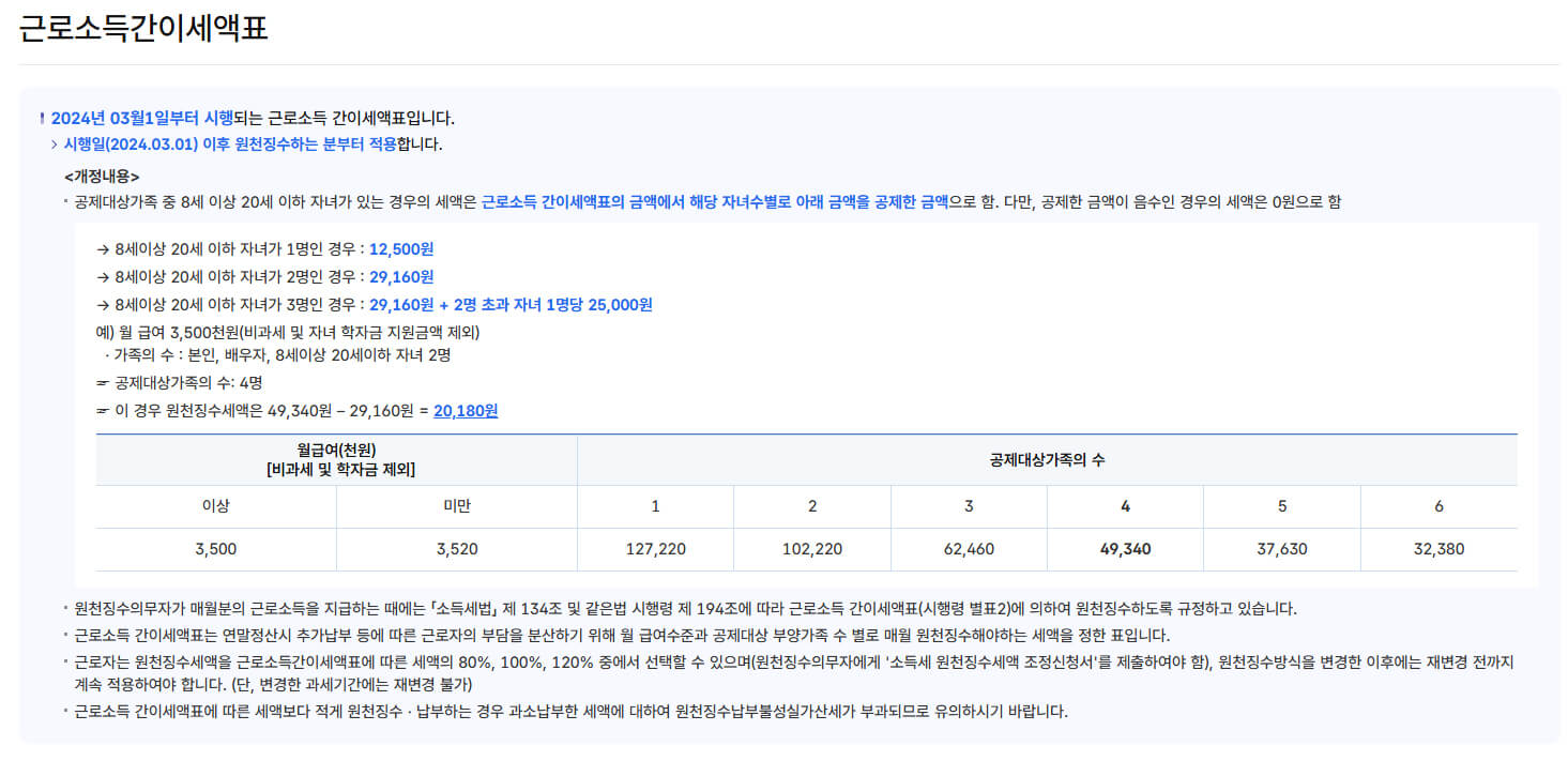 근로소득간이세액표개정내용
