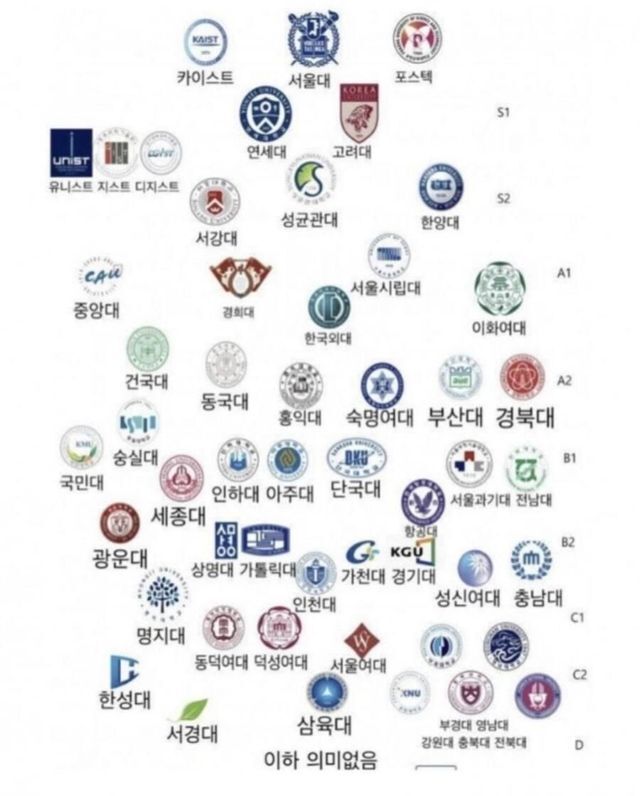  전국 대학교 서열...순위도