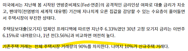 미국 기존주택판매
