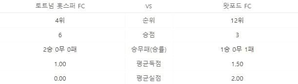 토트넘 경기[8/29] 손흥민 경기중계 무료