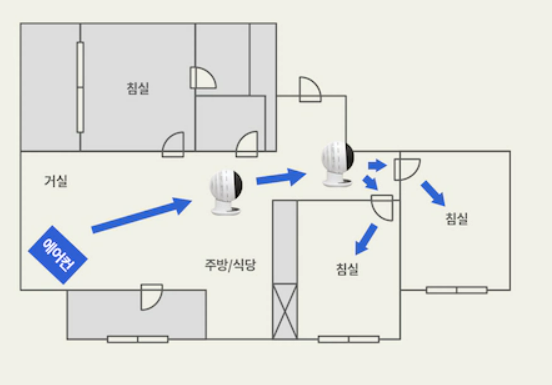 전기세-아끼는-꿀팁4