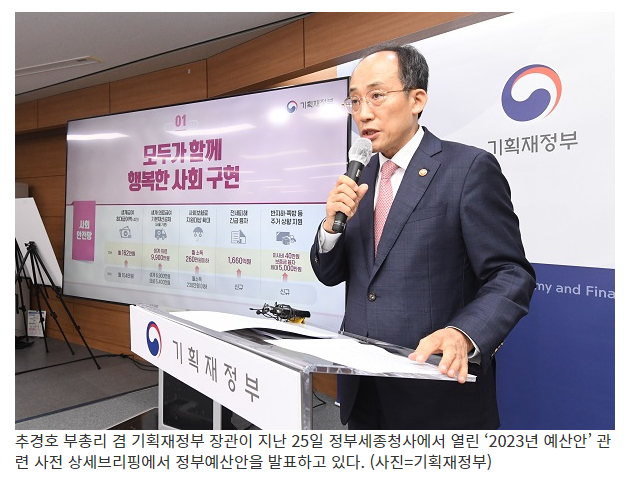  내년 예산 5.2% 늘어난 639조…6년만에 최저 증가율