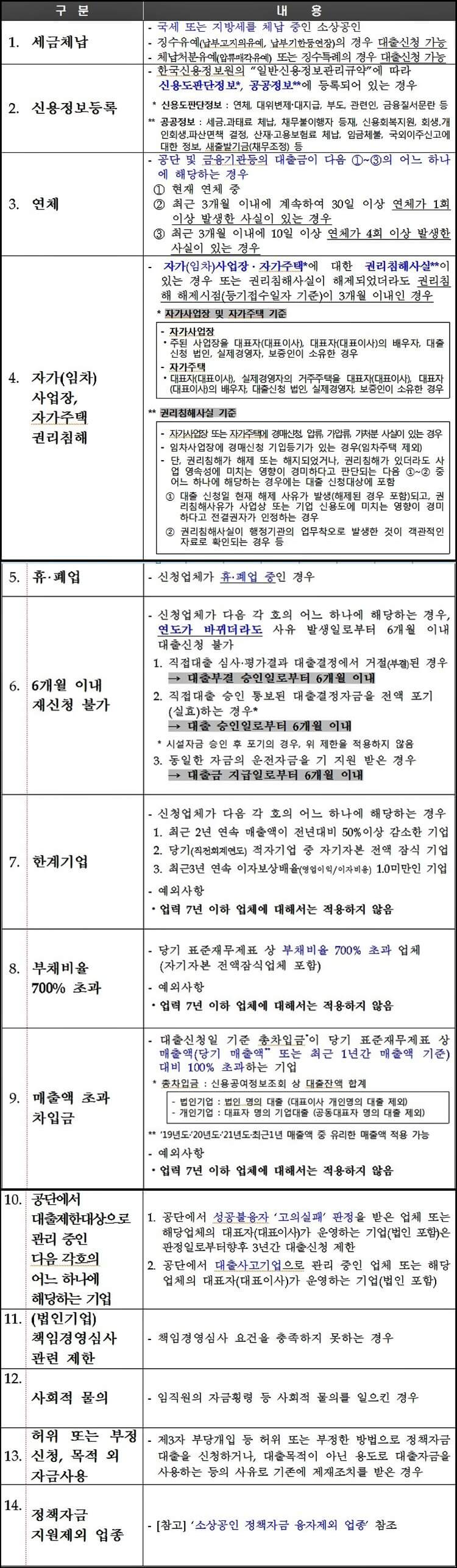 지원대상-제외자