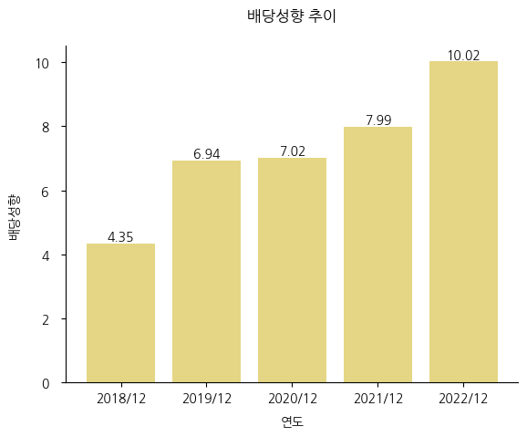 LG이노텍-배당성향-추이